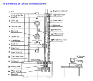 Máquina de testes universal (UTM) do servocontrol A da exposição de computador